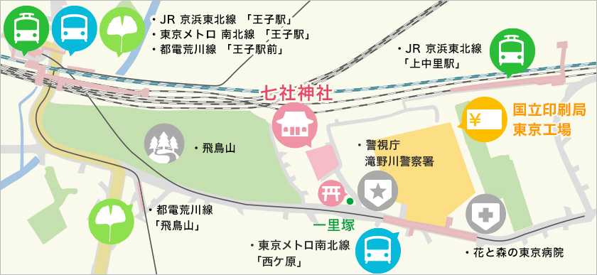 国立印刷局東京工場の場所